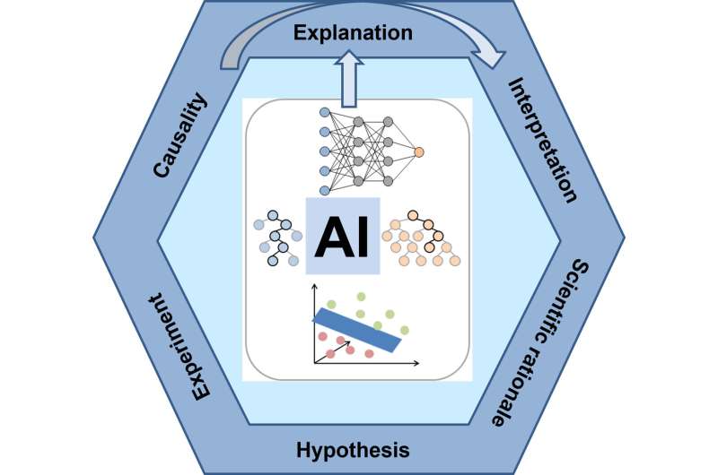 Expert warns of misinterpretations in AI-generated research hypotheses