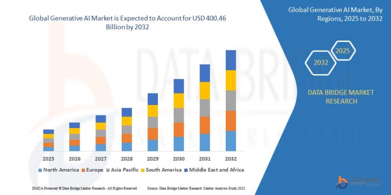 Generative AI Market Set for Explosive Growth: Innovations and Investments Drive Industry Expansion