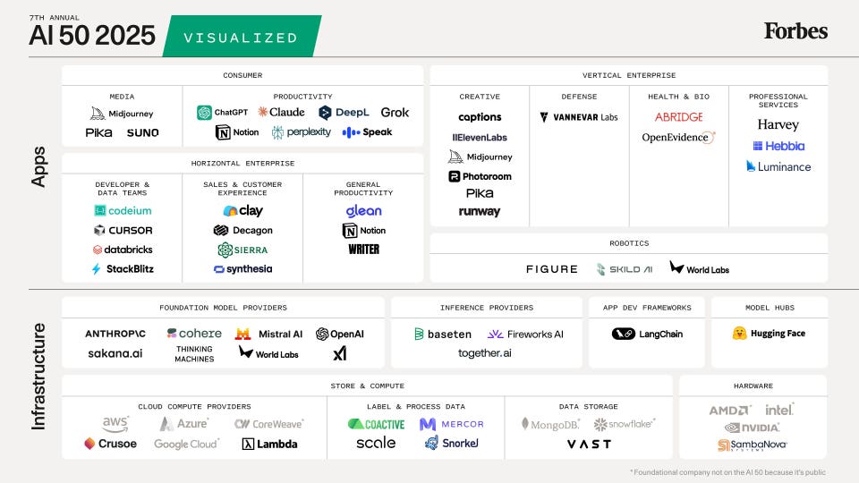 AI 50 2025: AI Agents Move Beyond Chat