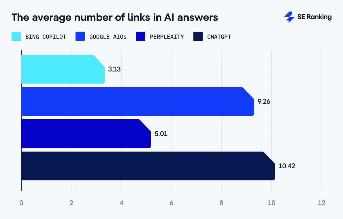 ChatGPT vs Perplexity vs Google vs Bing: AI Search Engine Comparison