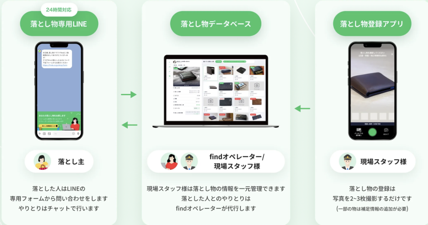Lost-and-found services get helping hand from AI in Japan