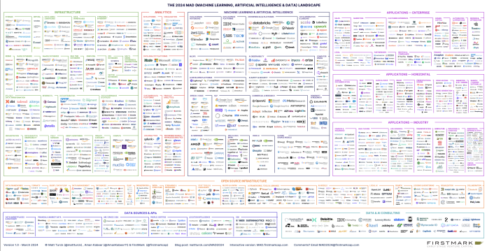 AI use cases for citizens