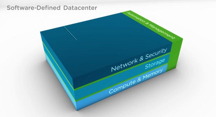 Software-Defined Data Center Market 2025-2032: Cloud, AI, & Virtualization Redefining IT Infrastructure
